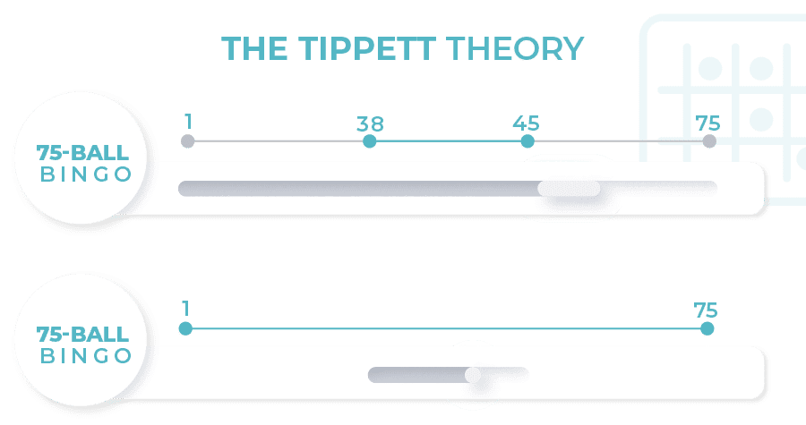 The Tippett Theory A Mathematical Approach